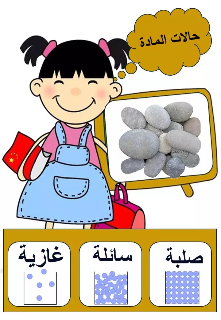 معلمة علوم ابتدائي - تبسيط، توضيح، وتدريب لكل الصفوف  الابتدائية📚🔬