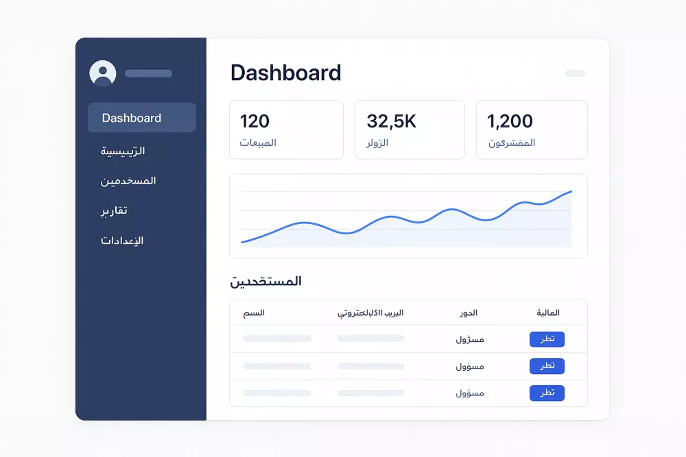 لوحة تحكم احترافية ومتجاوبة باستخدام React