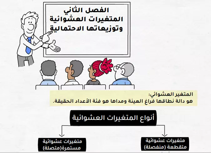 تصميم فيديوهات إبداعيه بتقنية الوايت بورد انيميشن whiteboard