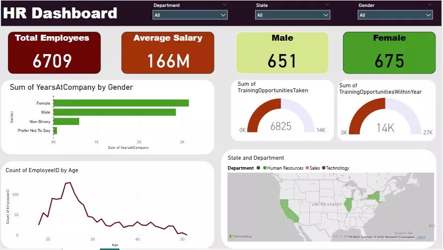 إنشاء داشبورد تفاعلية باستخدام Power BI لتحليل بيانات