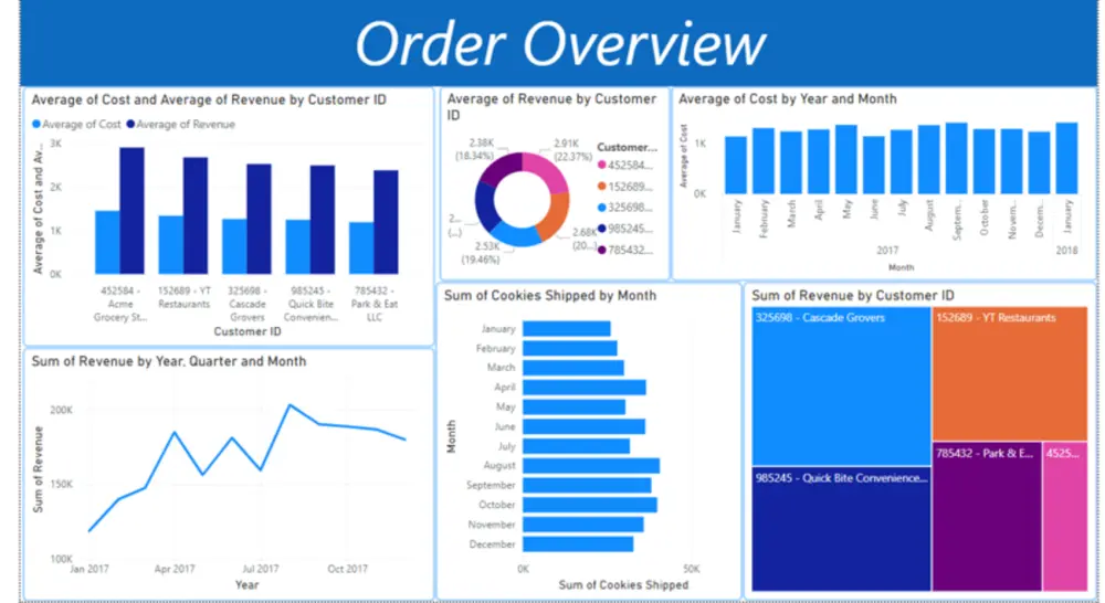 تحليل بيانات باستخدام Power BI and Excel