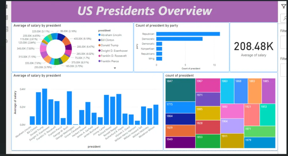 تحليل بيانات باستخدام Power BI and Excel