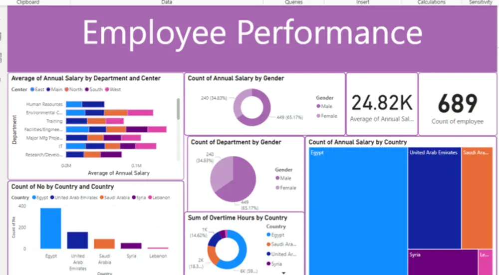 تحليل بيانات باستخدام Power BI and Excel