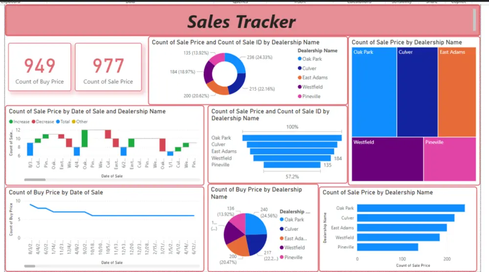 تحليل بيانات باستخدام Power BI and Excel