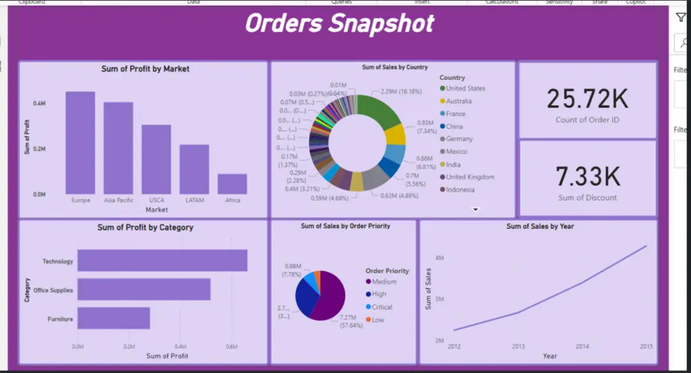 تحليل بيانات باستخدام Power BI and Excel