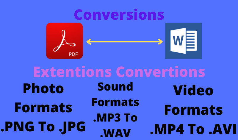 تحويل الملفات إلى أكثر من صيغة