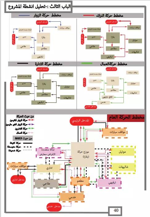 كتابة تقارير   علمية احترافية