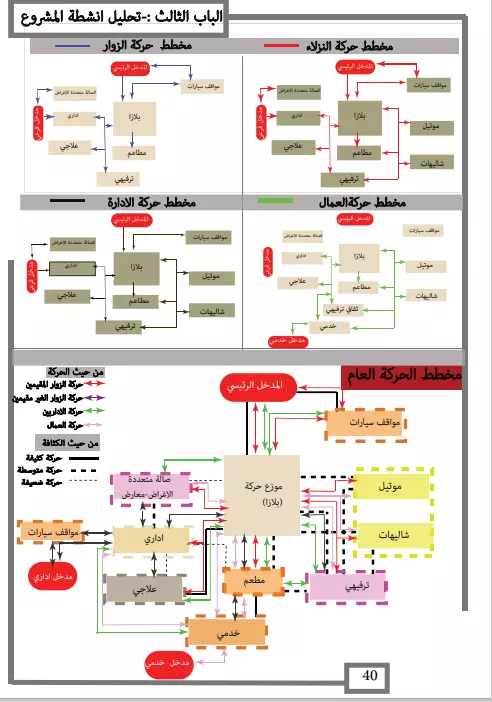 كتابة تقارير   علمية احترافية