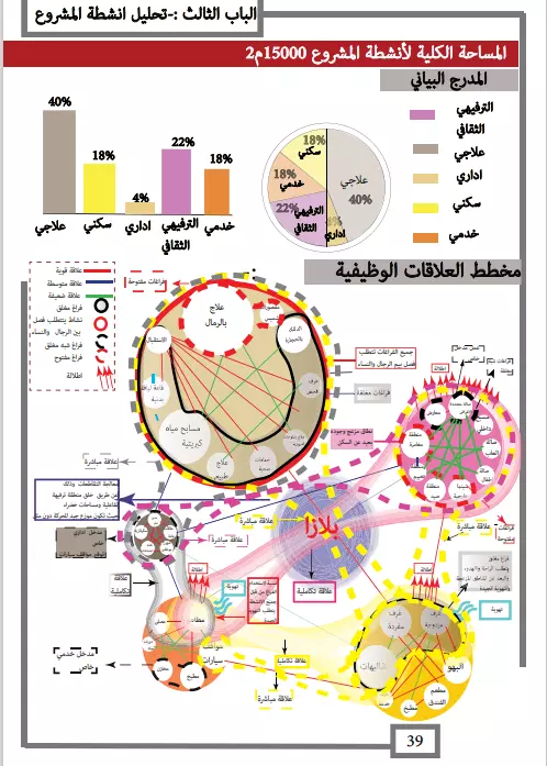 كتابة تقارير   علمية احترافية