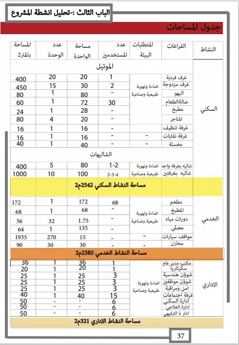 كتابة تقارير   علمية احترافية