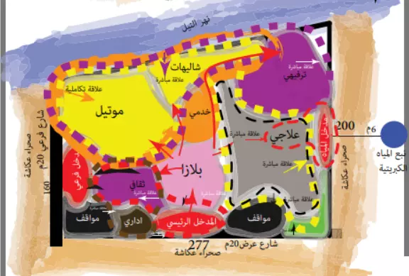 كتابة تقارير   علمية احترافية
