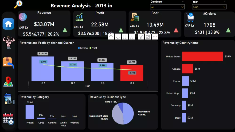 تحليل بيانات باستخدام Power bi and Excel