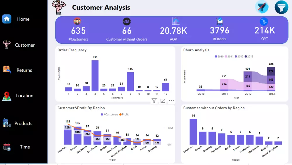 تحليل بيانات باستخدام Power bi and Excel