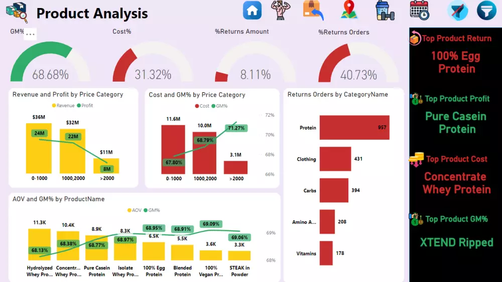 تحليل بيانات باستخدام Power bi and Excel