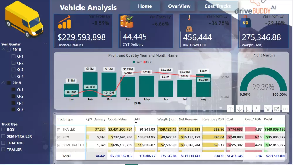 تحليل بيانات باستخدام Power bi and Excel