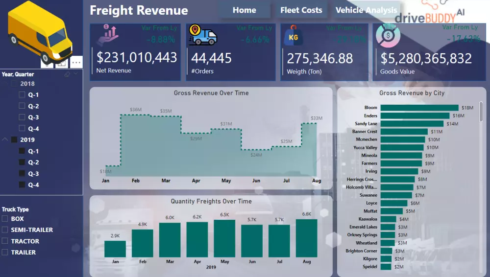 تحليل بيانات باستخدام Power bi and Excel