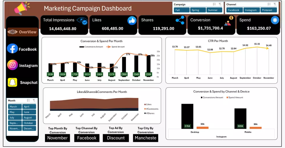 تحليل بيانات باستخدام Power bi and Excel
