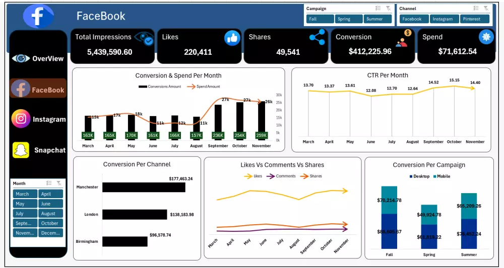 تحليل بيانات باستخدام Power bi and Excel