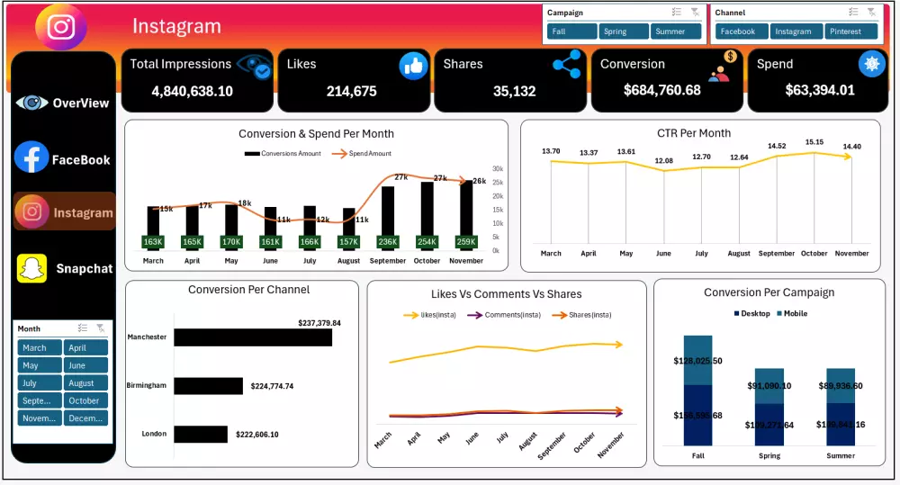 تحليل بيانات باستخدام Power bi and Excel