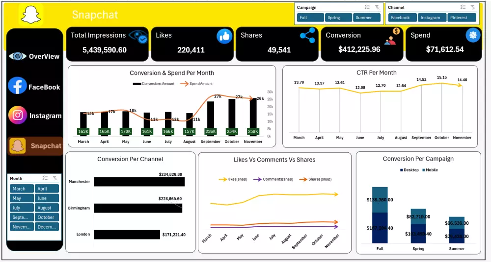 تحليل بيانات باستخدام Power bi and Excel