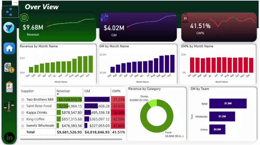 تحليل بيانات باستخدام Power bi and Excel