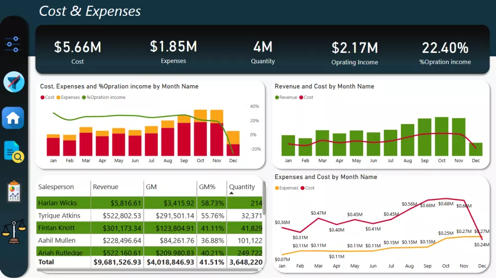 تحليل بيانات باستخدام Power bi and Excel