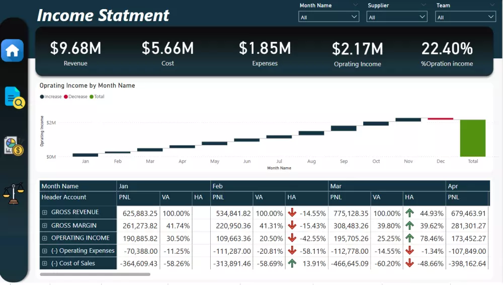 تحليل بيانات باستخدام Power bi and Excel