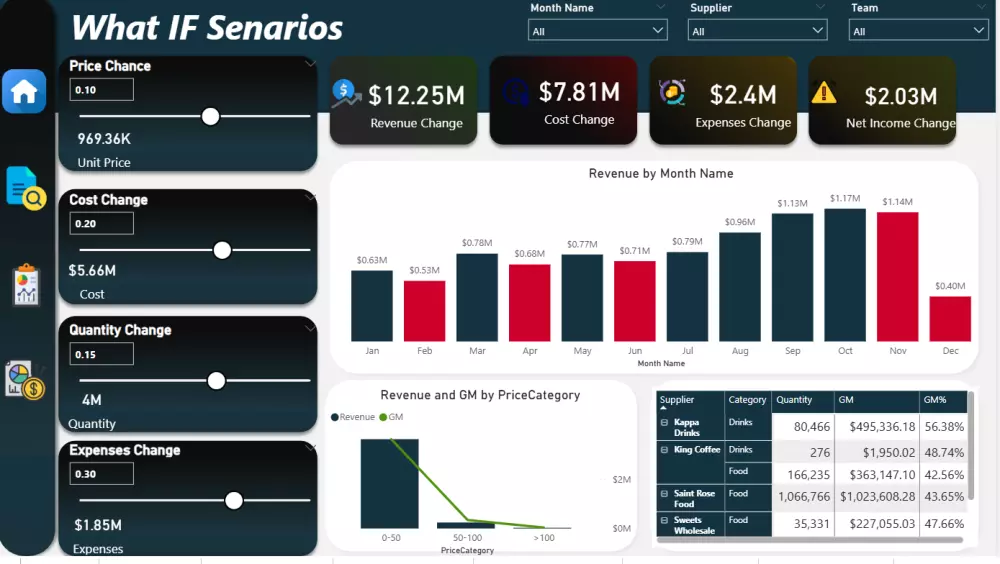 تحليل بيانات باستخدام Power bi and Excel