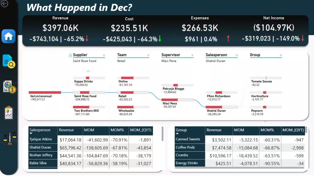 تحليل بيانات باستخدام Power bi and Excel
