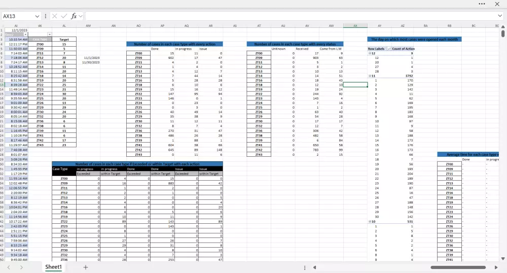 ادخال بيانات ومعالجة البيانات وتنظميها فى جداول ورسوم بيانية