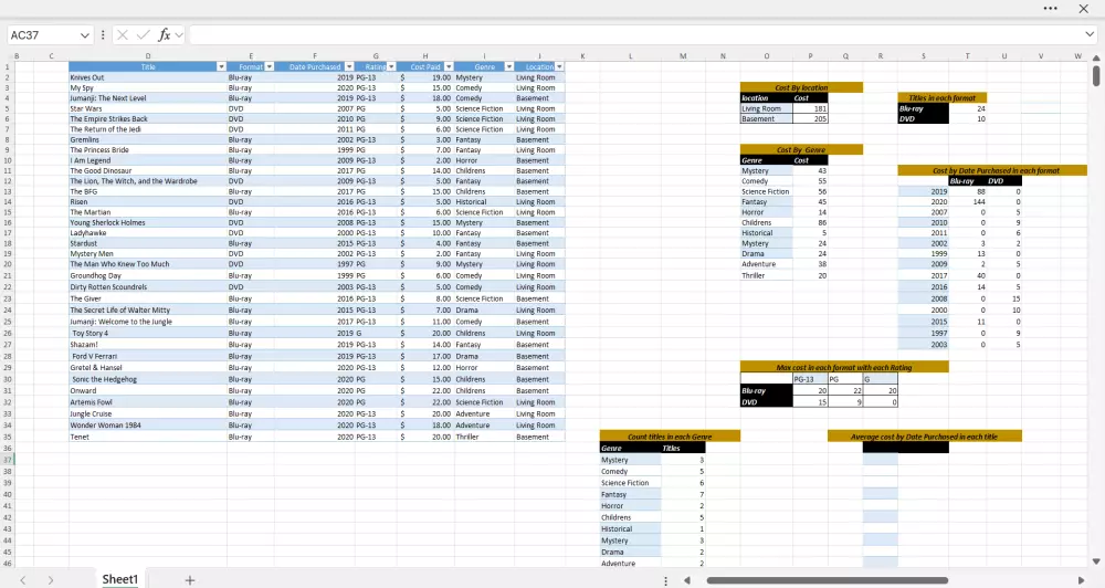 ادخال بيانات ومعالجة البيانات وتنظميها فى جداول ورسوم بيانية