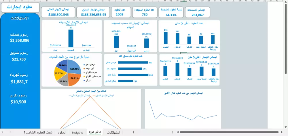 ادخال بيانات ومعالجة البيانات وتنظميها فى جداول ورسوم بيانية