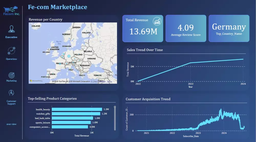 Dashboards with PowerBI