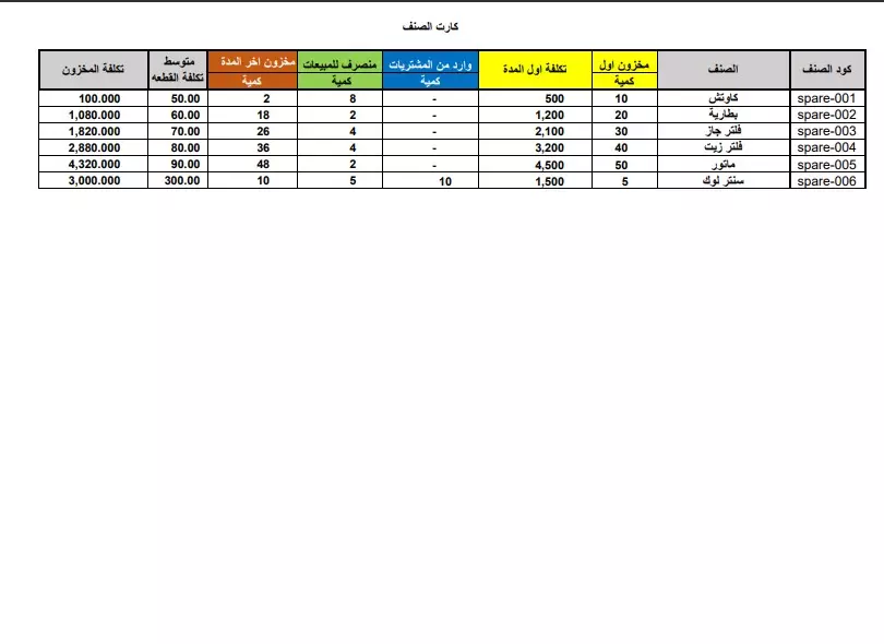 برنامج إدارة ورشة/ مركز صيانة للسيارات