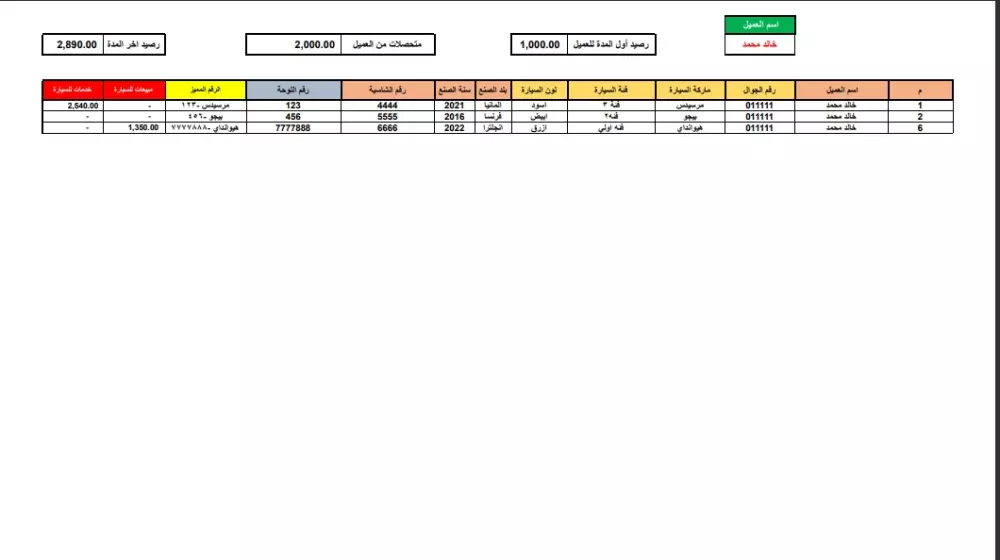 برنامج إدارة ورشة/ مركز صيانة للسيارات