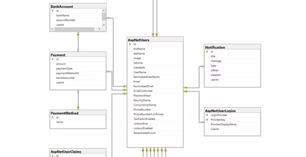 خدمة إنشاء قاعدة بيانات (Database) باستخدام تقنية Code-First باحترافية