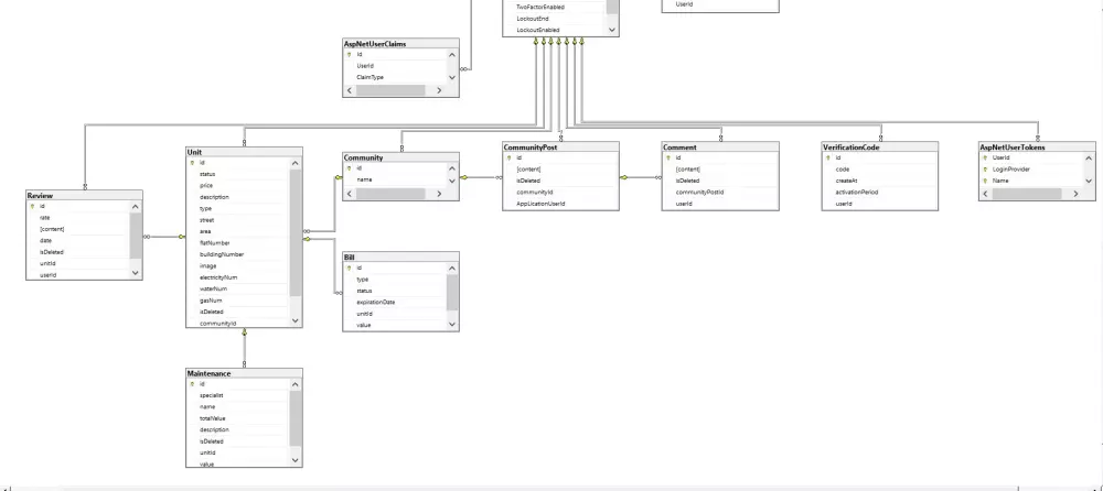 خدمة إنشاء قاعدة بيانات (Database) باستخدام تقنية Code-First باحترافية