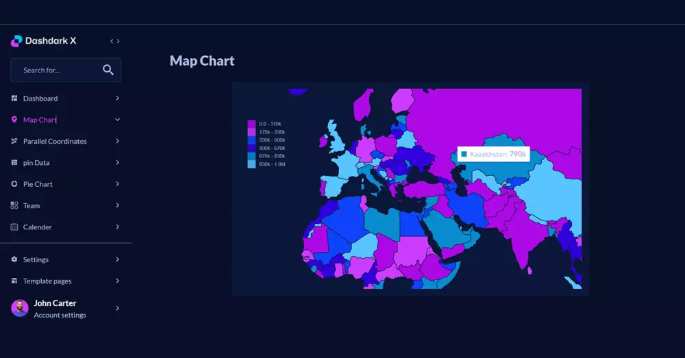 تحويل تصميم"Figma" لصفحة هبوط "Landing Page" بجودة إحترافية