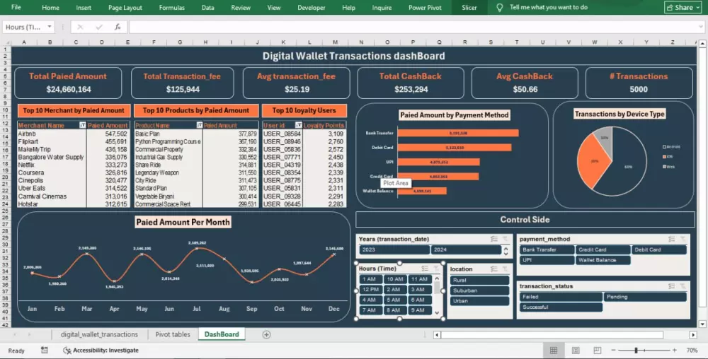 تنظيف وتحليل البيانات وتصميم داش بورد تفاعلية بالاكسيل - Excel DashBoard