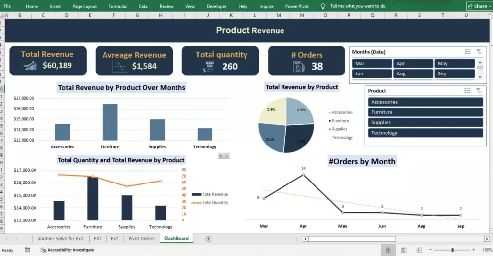تنظيف وتحليل البيانات وتصميم داش بورد تفاعلية بالاكسيل - Excel DashBoard
