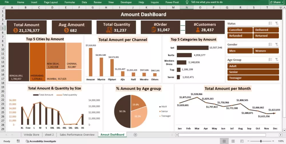تنظيف وتحليل البيانات وتصميم داش بورد تفاعلية بالاكسيل - Excel DashBoard