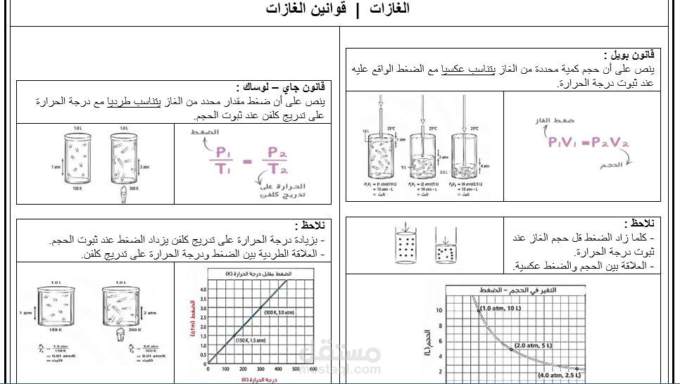 تفريغ الصور والملفات على الورد مع التنسيق