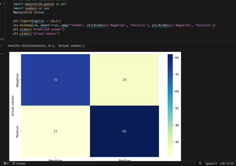 بناء الموديل ML الخاصه بالذكاء الاصطناعى لخدمه مشكله ما وحلها.