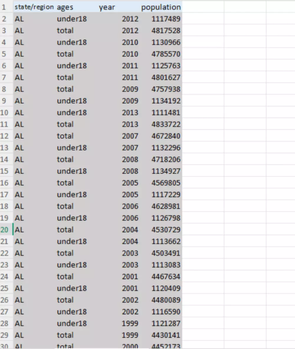 إدخال وتنظيف بيانات في Excel