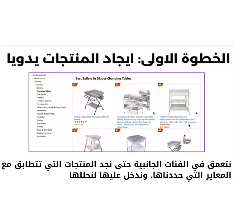 إدارة حساب البيع على Amazon لمدة ( شهر )