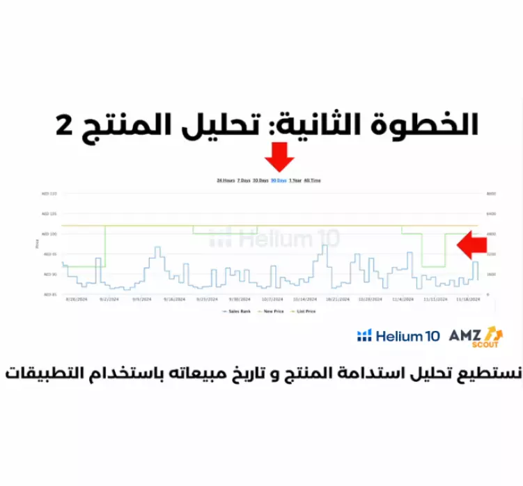 إدارة حساب البيع على Amazon لمدة ( شهر )