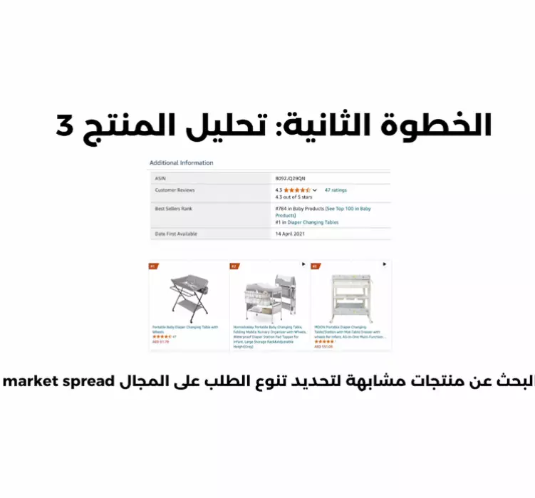 إدارة حساب البيع على Amazon لمدة ( شهر )