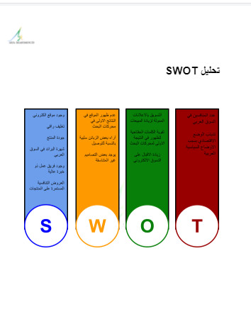 سٲعطيك خطة تسويقية متكاملة للتطبيقك ٲو لمشروعك.