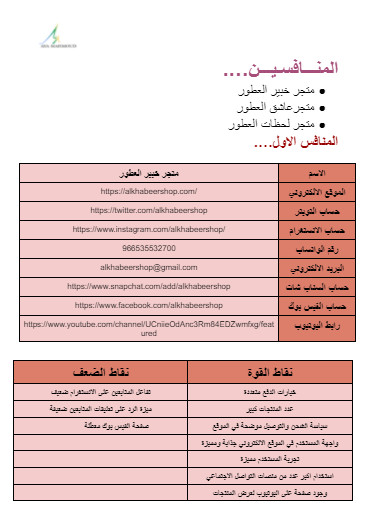 سٲعطيك خطة تسويقية متكاملة للتطبيقك ٲو لمشروعك.