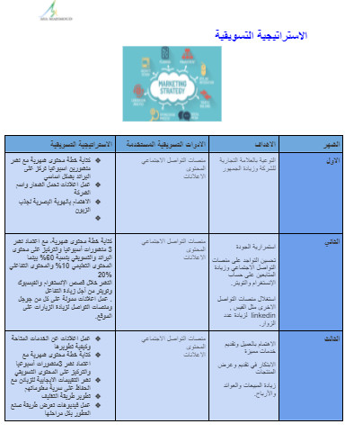 سٲعطيك خطة تسويقية متكاملة للتطبيقك ٲو لمشروعك.